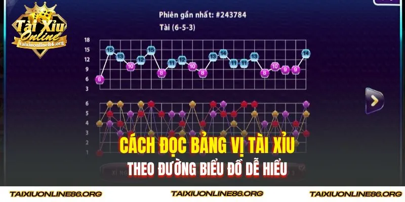 Cách đọc bảng vị tài xỉu theo đường biểu đồ dễ hiểu